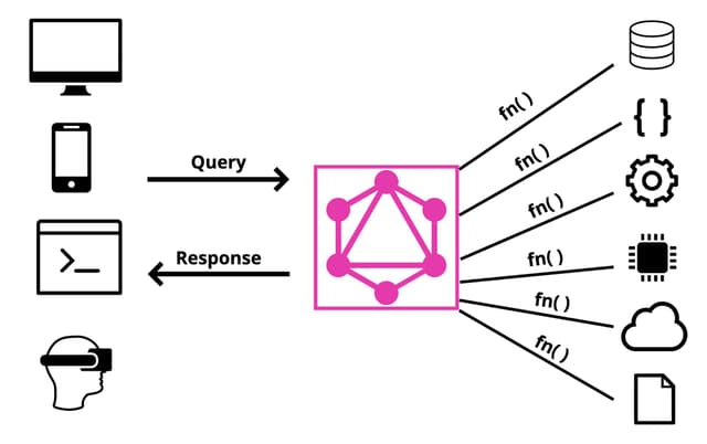 Introduction to GraphQL